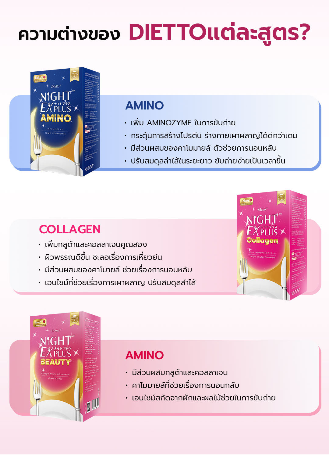[2 กล่อง] สูตรใหม่! Dietto Night Ex Plus Collagen | ไดอะโตะ ไนท์ อีเอ็กซ์ พลัส คอลลาเจน  (ตรา โทโกโยะ) 10 แคปซูล | ダイエット ナイトEXプラス コラーゲン 10錠入り - 2 กล่อง รวม 20 แคปซูล